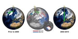 دانشمندان دریافته اند که چرا قطب شمال به سمت شرق در حرکت است