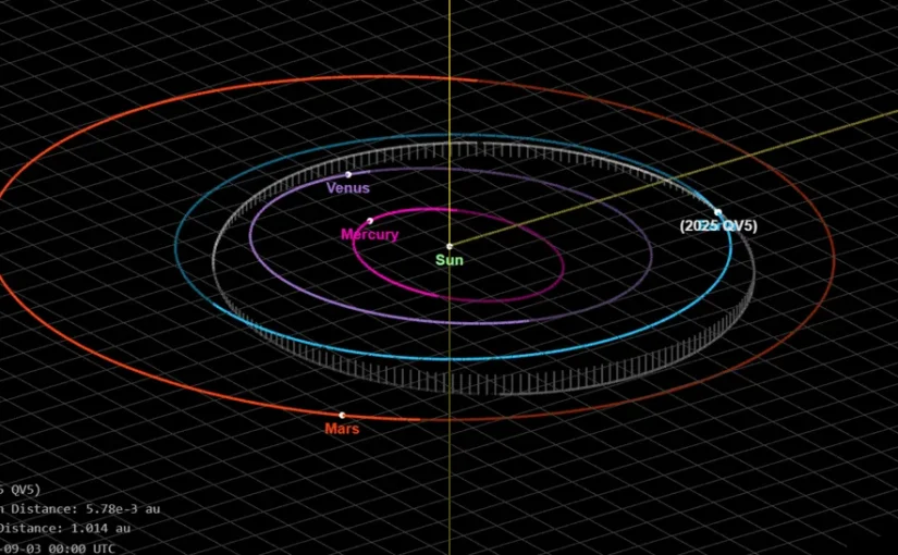 فردا شهاب سنگی بزرگ از کنار کره زمین عبور می‌کند