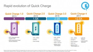 تکنولوژی شارژ سریع Quick Charge 4 توسط کوالکام معرفی شد