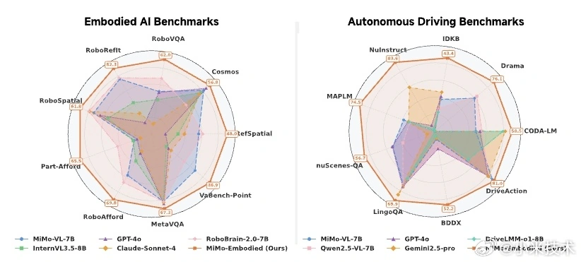 شیائومی از هوش مصنوعی جدید خود برای ربات‌ها و خودروهای خودران رونمایی کرد
